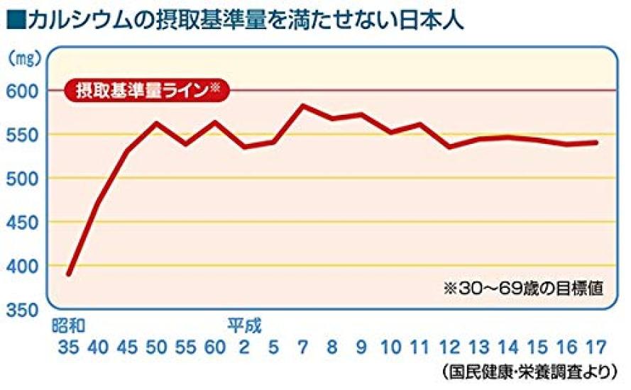 Unica Foods Unical UNICAL for rice cooking 400mg of absorbed x 60 packets x 3 boxes (contains calcium)