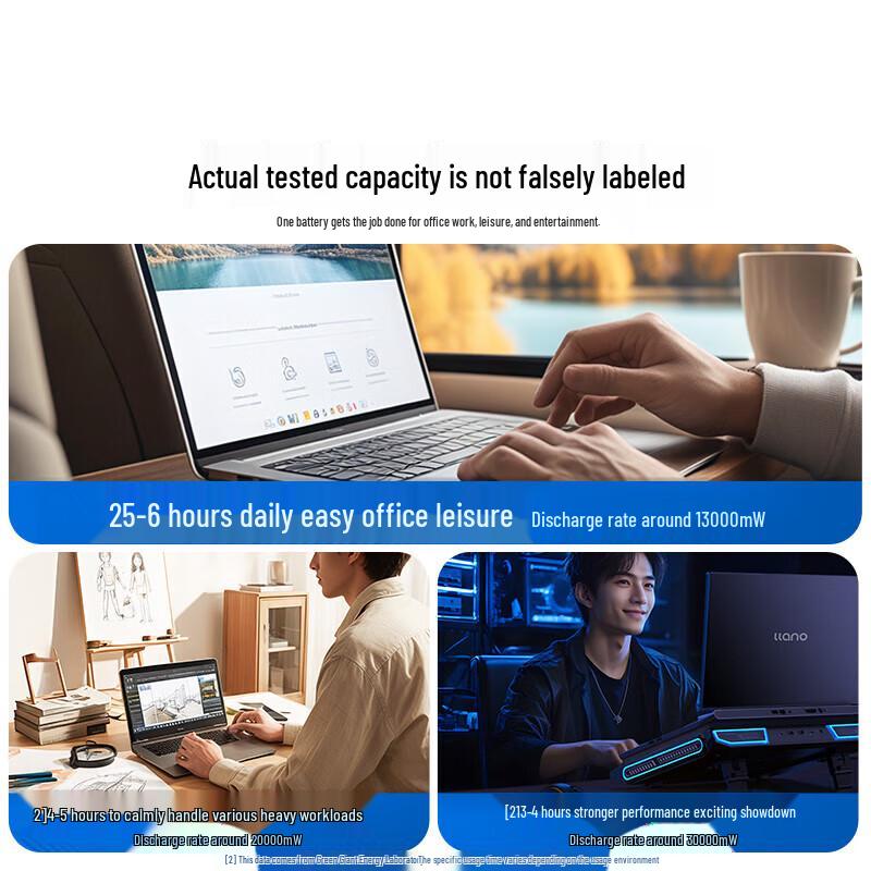 Llano Replacement Laptop Battery for Lenovo Legion Y7000P R7000P