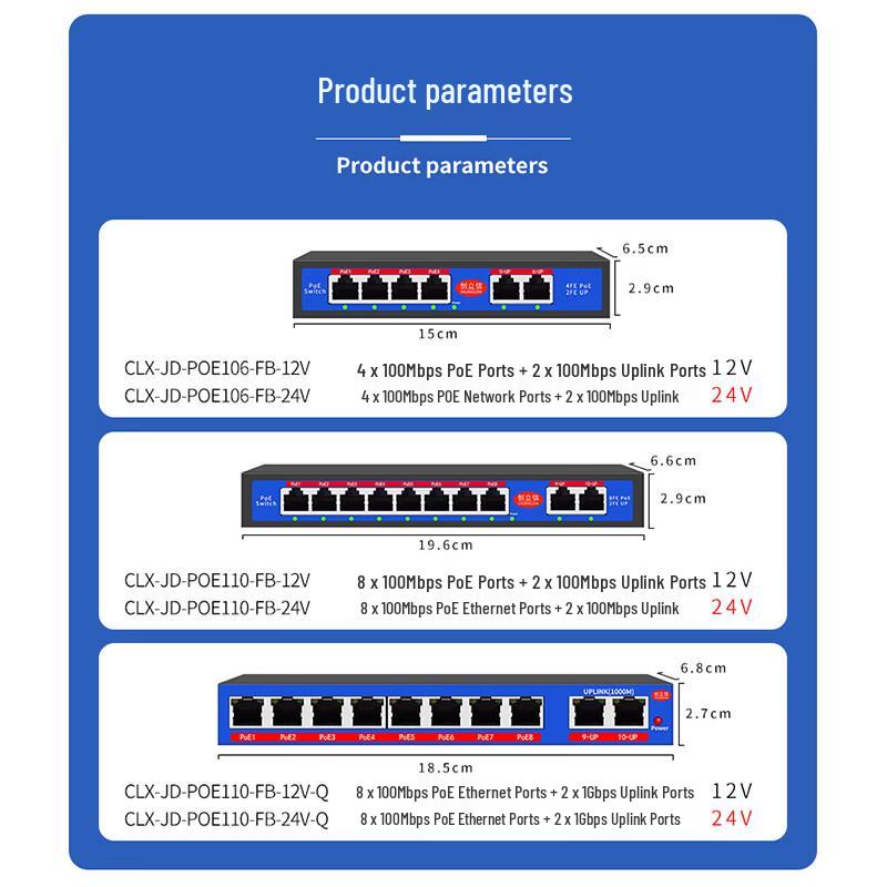 Chuanglixin 8-Port Unmanaged Fast PoE Switch with 2 Gigabit Uplinks, 24V