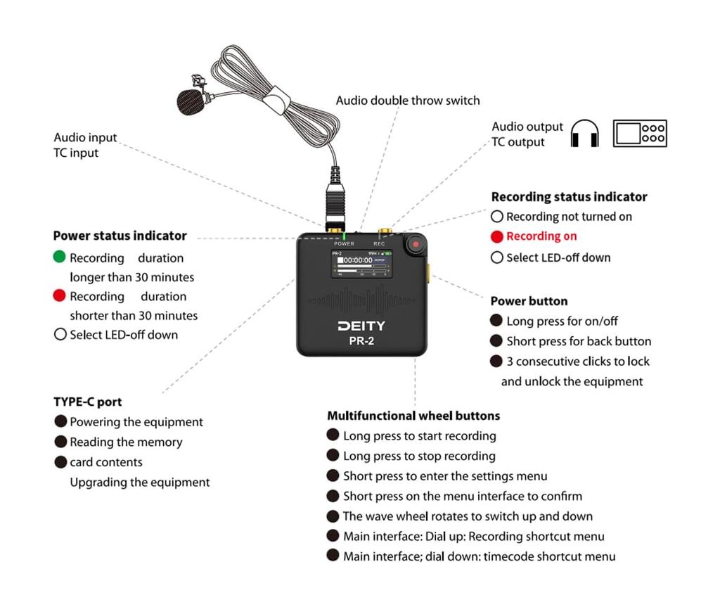 DEITY Stereo Pocket Recorder with Lavalier Microphone Supports 24 Bit Float Recording Live Monitoring Possible With Time Code Function App Control