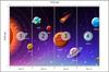 Photomural Educational Cosmos In English Self-Adhesive Mural 315x210