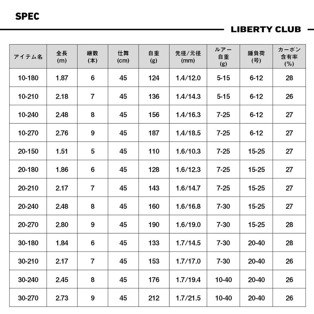 Daiwa Liberty Club L Pack 20-180 K Fishing Rod