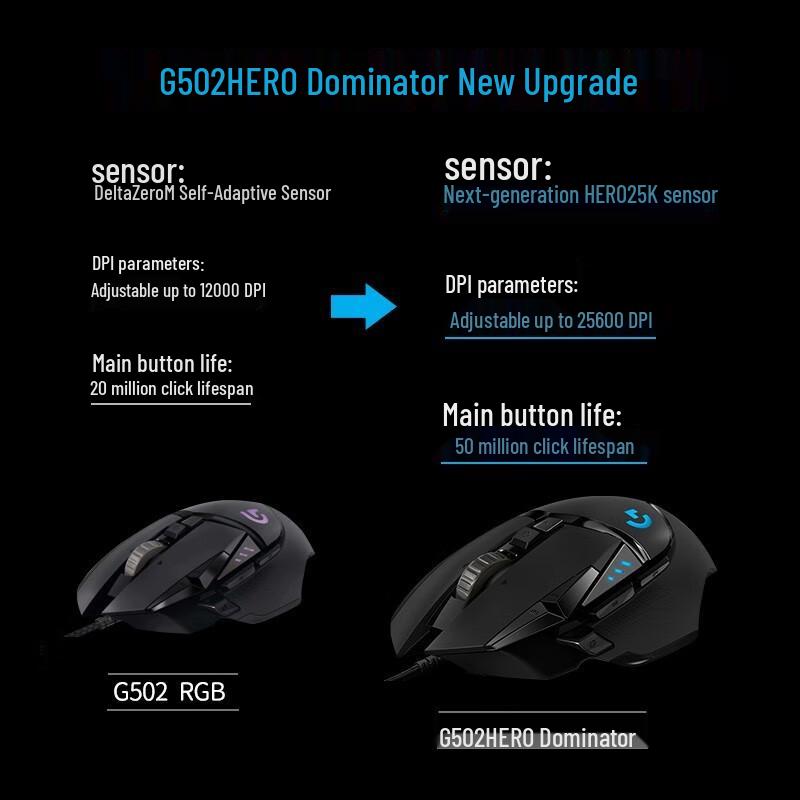 Logitech G502 HERO Wired Gaming Mouse