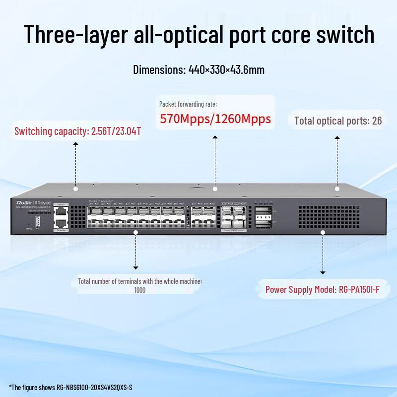 

Ruijie RG-NBS6100 Series All-Optical 10 Gigabit Core Switch