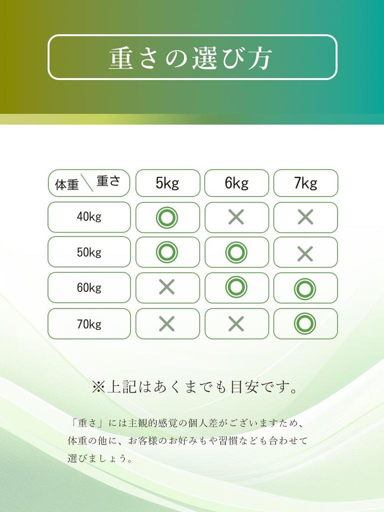 AngQi Ponderat Ponderat Greu Profund Insomnie Gravitație Răcoros Potrivit pentru Sensibil Somn Bun Stres Toate 150 x Pătură Gri, Pătură, Pătură, Somn,