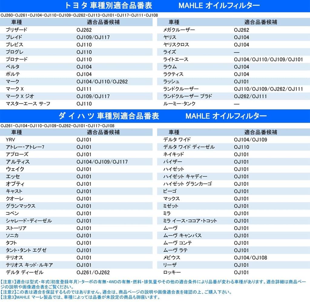 MAHLE MAHLE Filter, Toyota Daihatsu Subaru Lexus bB CH-R iQ Ist Wish Vitz