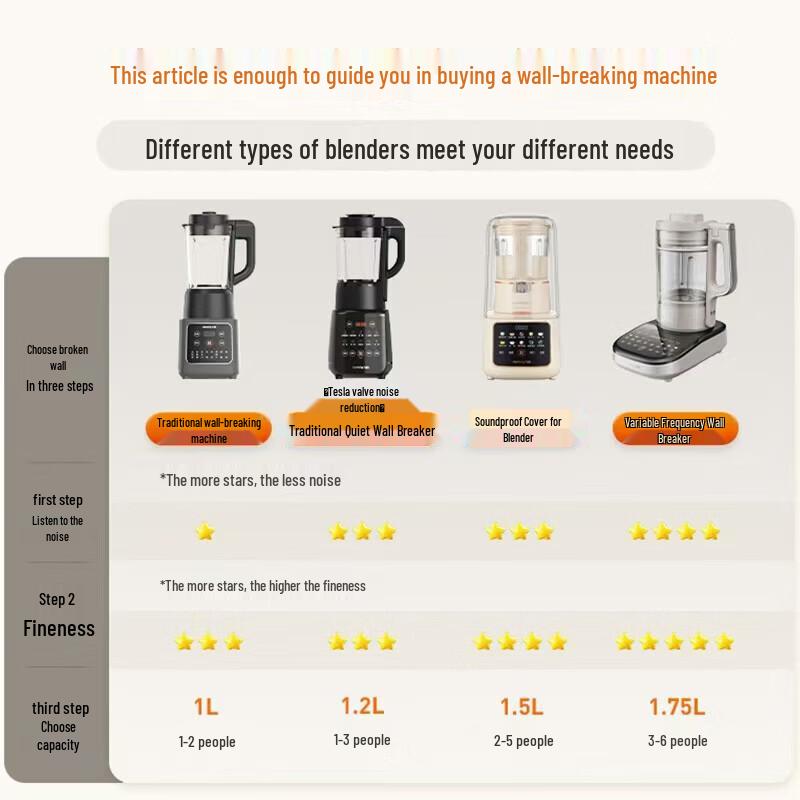 Joyoung L18-Y915S Quiet Multi-functional Smart Blender CN plug (adapter included)