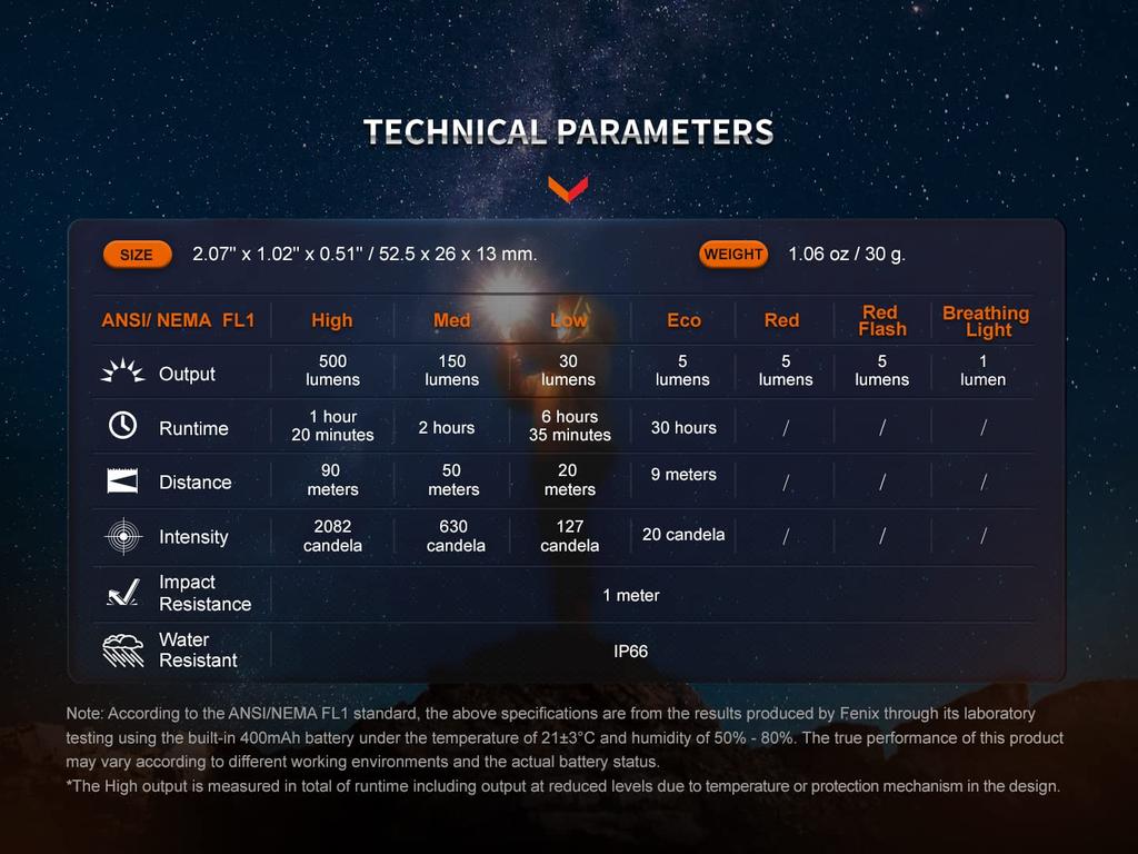 Fenix E03R Keychain Max 500 IP66 Waterproof V2.0 Light, Lumens, USB-C Rechargeable, Aluminum, (Light Blue)