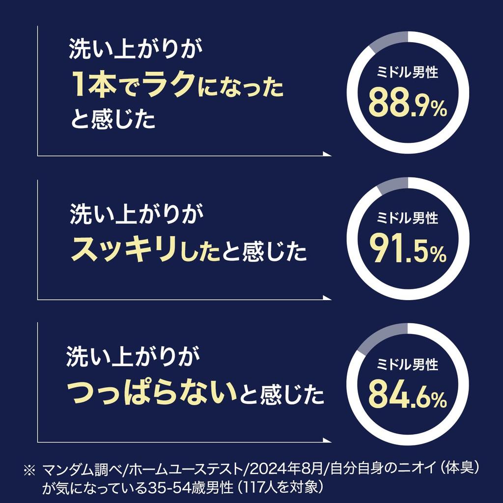 LUCIDO Full Body Deo Wash - 450ml Schäumendes Duschgel, All-in-One Reiniger