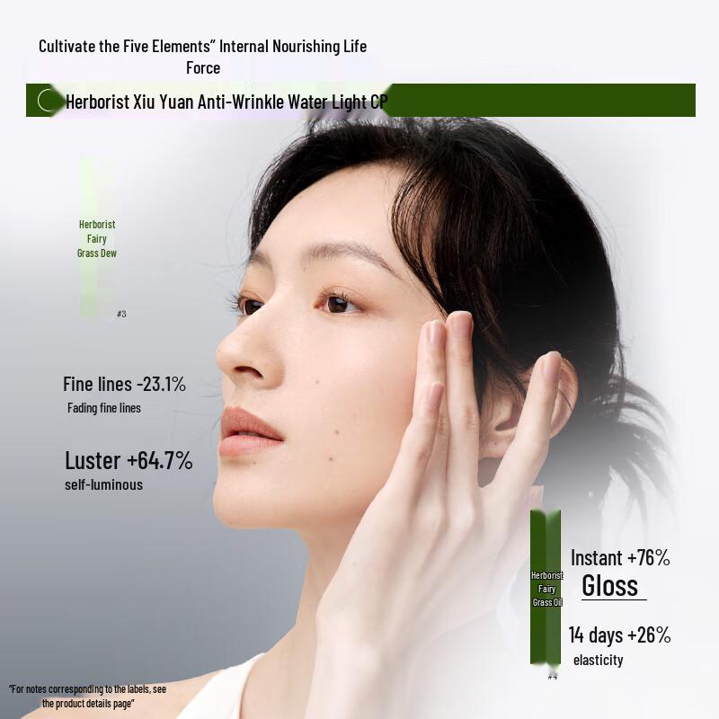 Herborist Xiu Yuan Five Elements Anti-Wrinkle & Firming Skincare Gift Set