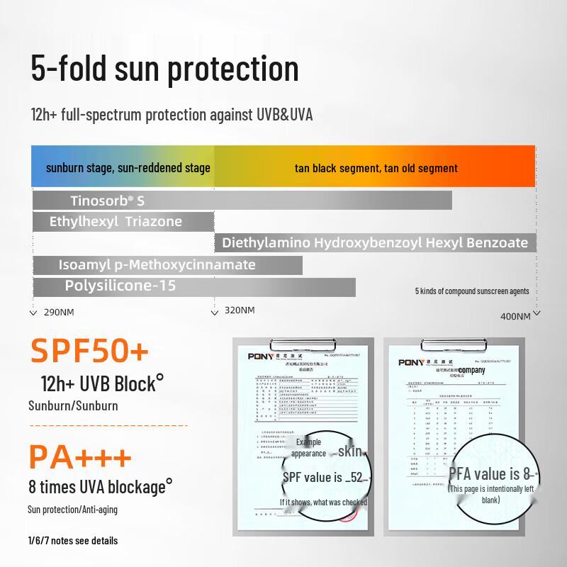 BETREFFEND:CIPE SPF50+ Essenz Sonnencreme