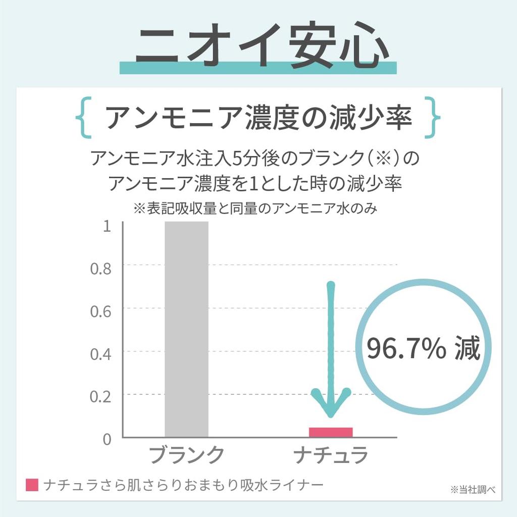 Natura Sarahada Sarari Cotton Lightweight Absorbent Panty 192 Liners Liners x 3 100% Liners, 5cc, 17cm, (64 Packs) [Large Capacity] [Bulk Purchase]