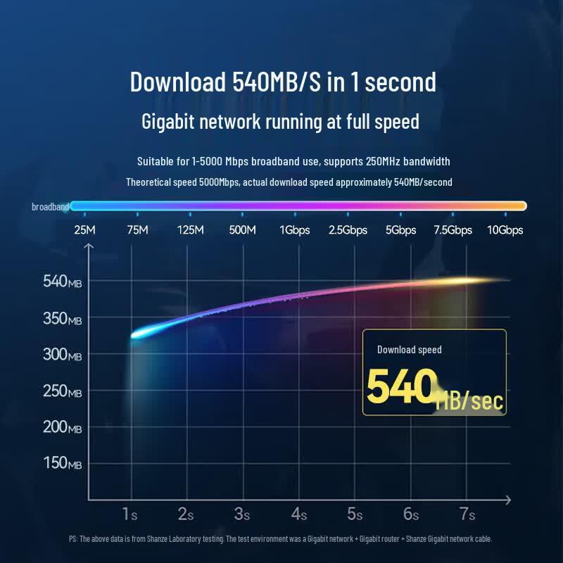 SAMZHE YWD6150 Cat6 Gigabit Ethernet Patch Cable