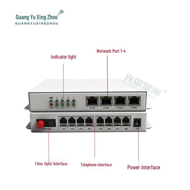 2-Channel Phone 4-Port Fast Ethernet Optical Transceiver