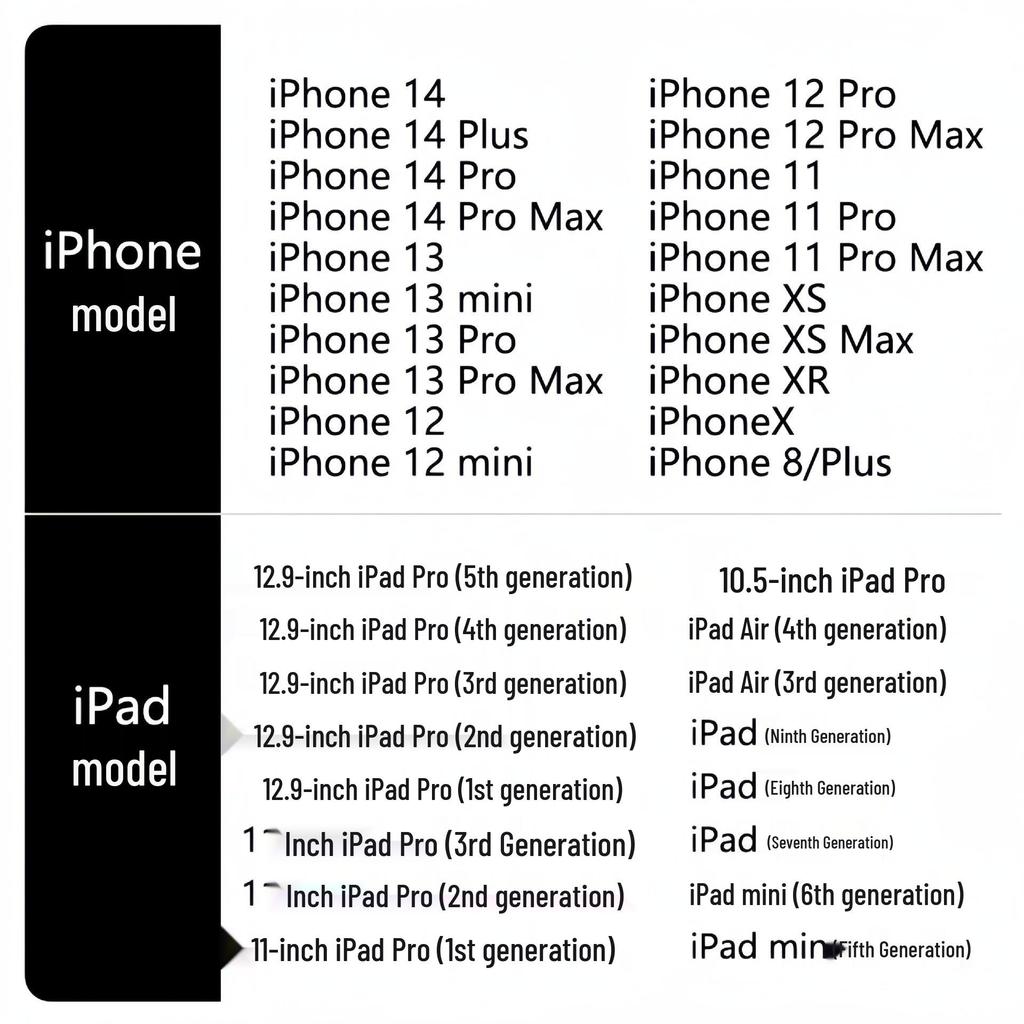 Apple Phones UK 20W PD Fast Charger with Foldable Pin