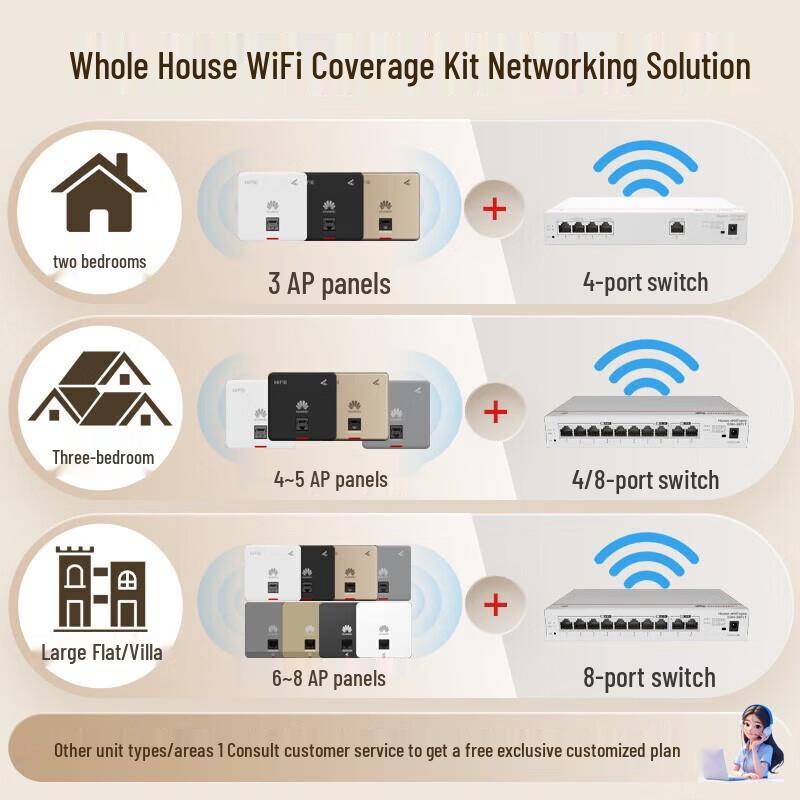 Huawei AirEngine 6761S-21 Wi-Fi 6 Access Point