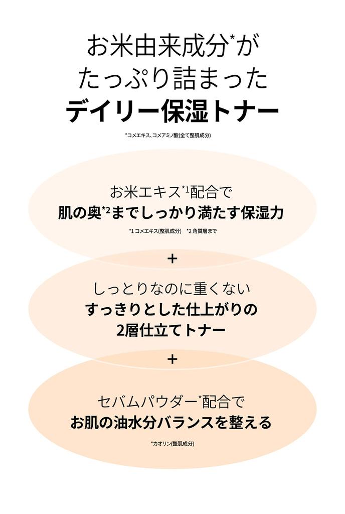 [BOJ] Glow Replenishing Rice Milk [Beauty of Joseon] Rice Toner 150ml * Rice Skincare Toner/Lotion