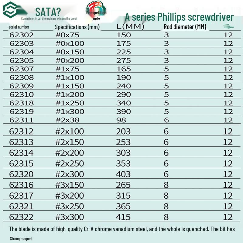 SATA 62303 Phillips Magnetic Screwdriver, 62304 Torx Screwdriver, A Series 62302