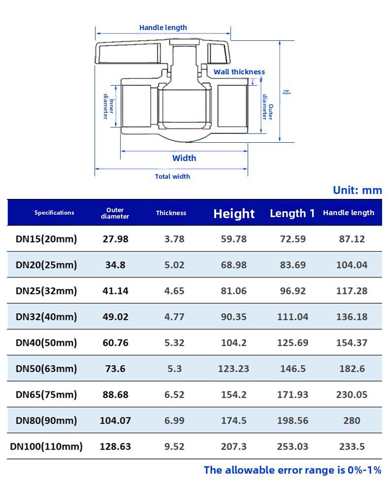 Factory PVC Water Supply Ball Valve, Chemical-grade Switch, Socket Plastic Valve, Outlet Control Valve, 1/2'' to 20mm 25mm 32mm