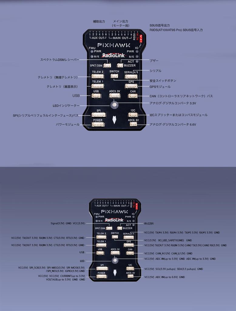 [RadioLink Direct Store] Flight Controller GPS Series: For Drones, Robots, Industrial Machinery, RC Cars, Boats, and More (PIXHAWK)