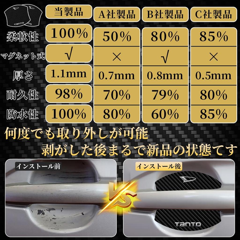 Maplewoodcar Compatible with All Daihatsu Tanto Series Handle Protector Tufted Accessories Door Guard Car Door Protection Film Magnetic Absorption