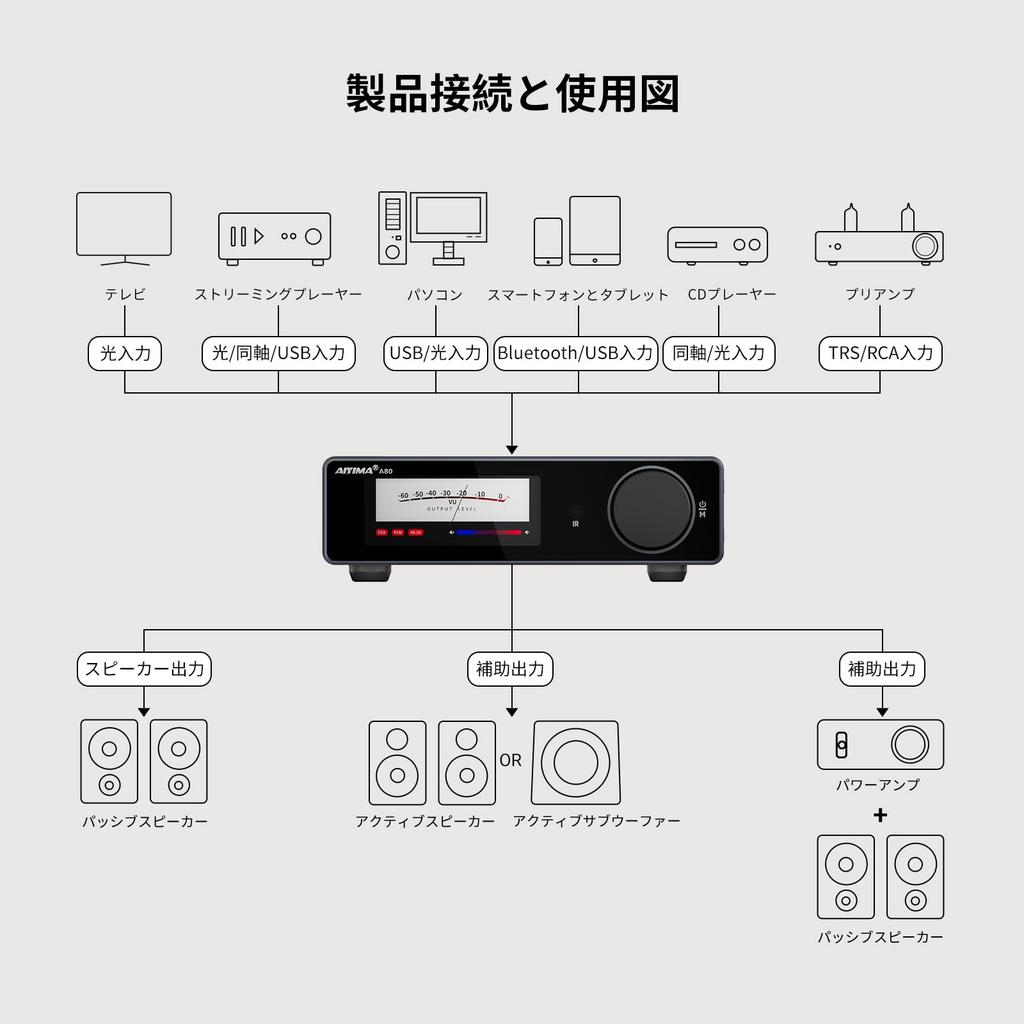 AIYIMA A80 TPA3255 Dekodierung HIFI Kanal QCC 3034 Bluetooth Strom Stereo Unterstützt und für Zuhause Regal Passiv und Aktiv Subwoofer [Aktualisiert