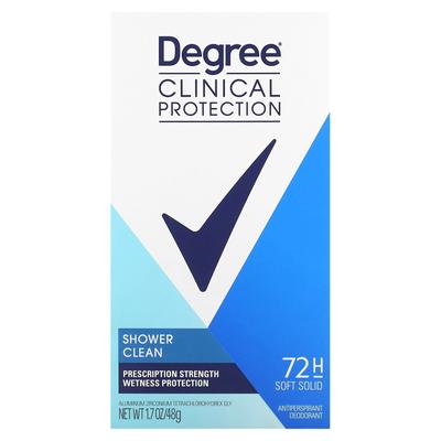 Kehatooted – Deodorandid ja antiperspirandid