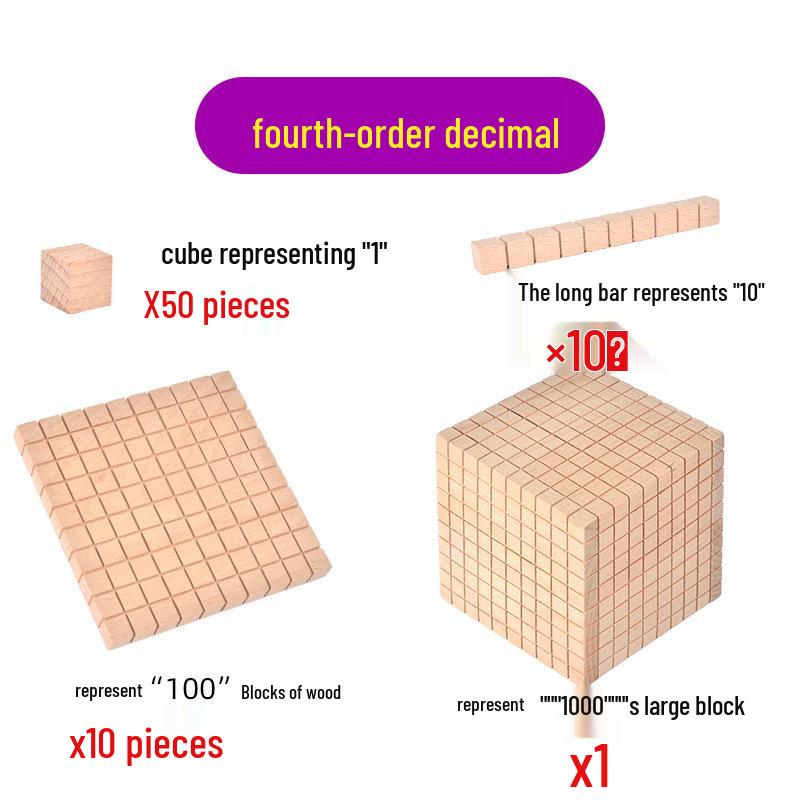 

Десятичные счеты четвертого порядка для учеников начальной школы Монтессори
