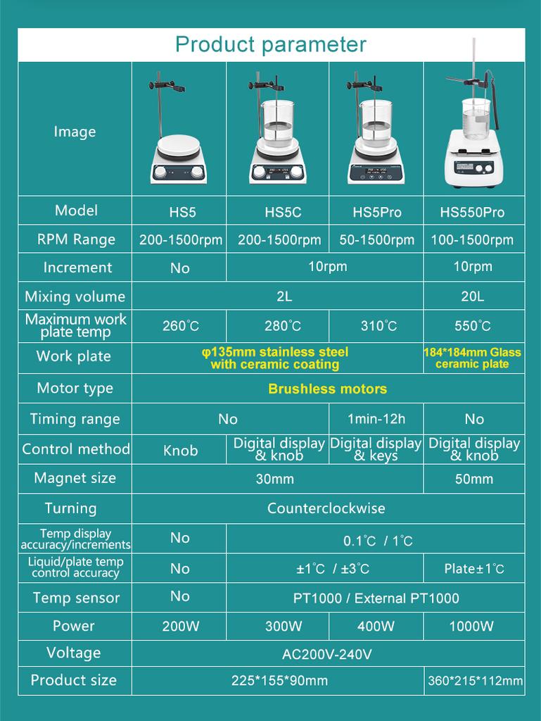 110v ~ 220v Magnetic Stirrer With Heating Stirrer Laboratory Thermostatic Digital Display Magnetic Mixer Hot Plate