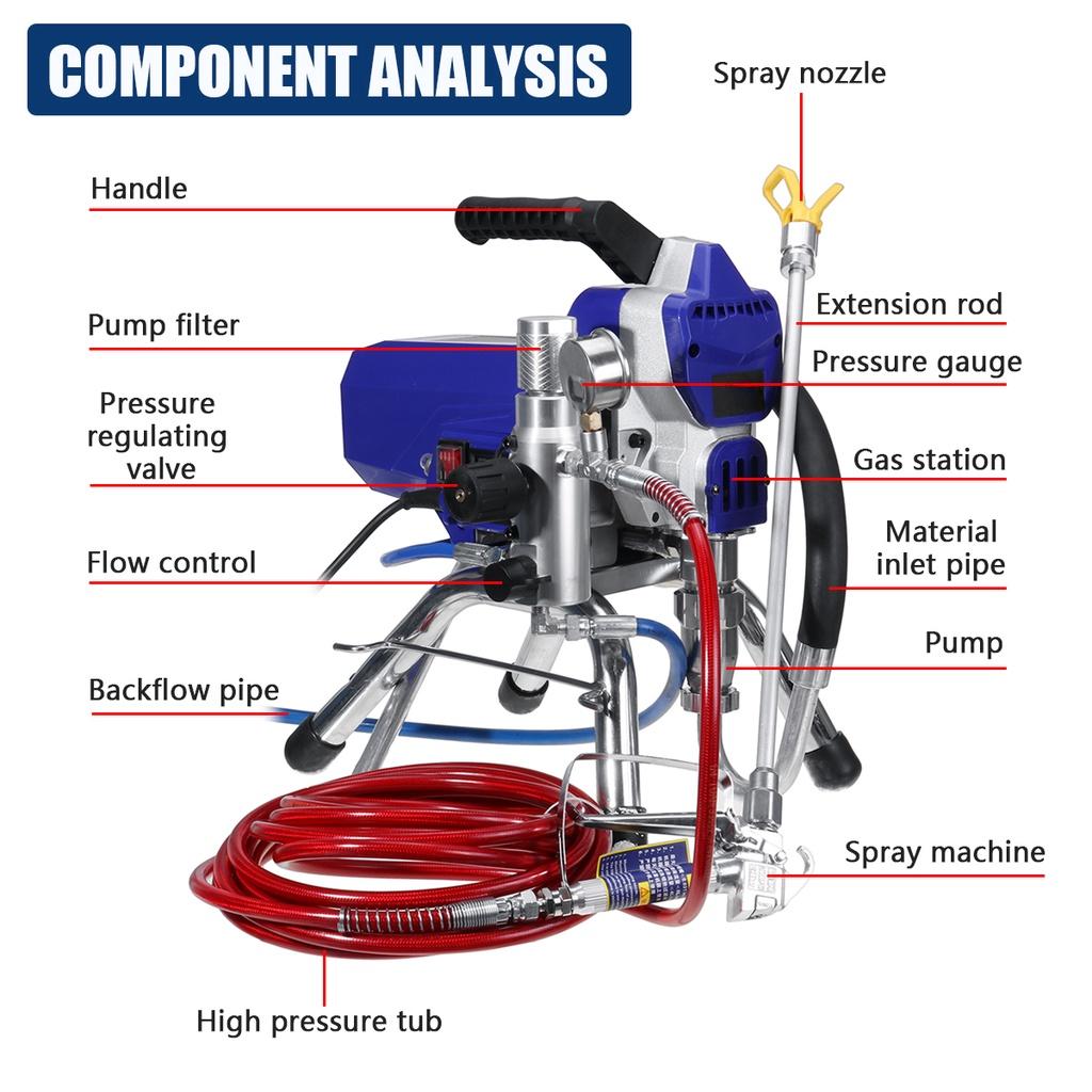 3500PSI High-pressure Airless Apraying Machine Professional Airless Spray Guns 2500W Airless Paint Sprayer Painting Machine Tool
