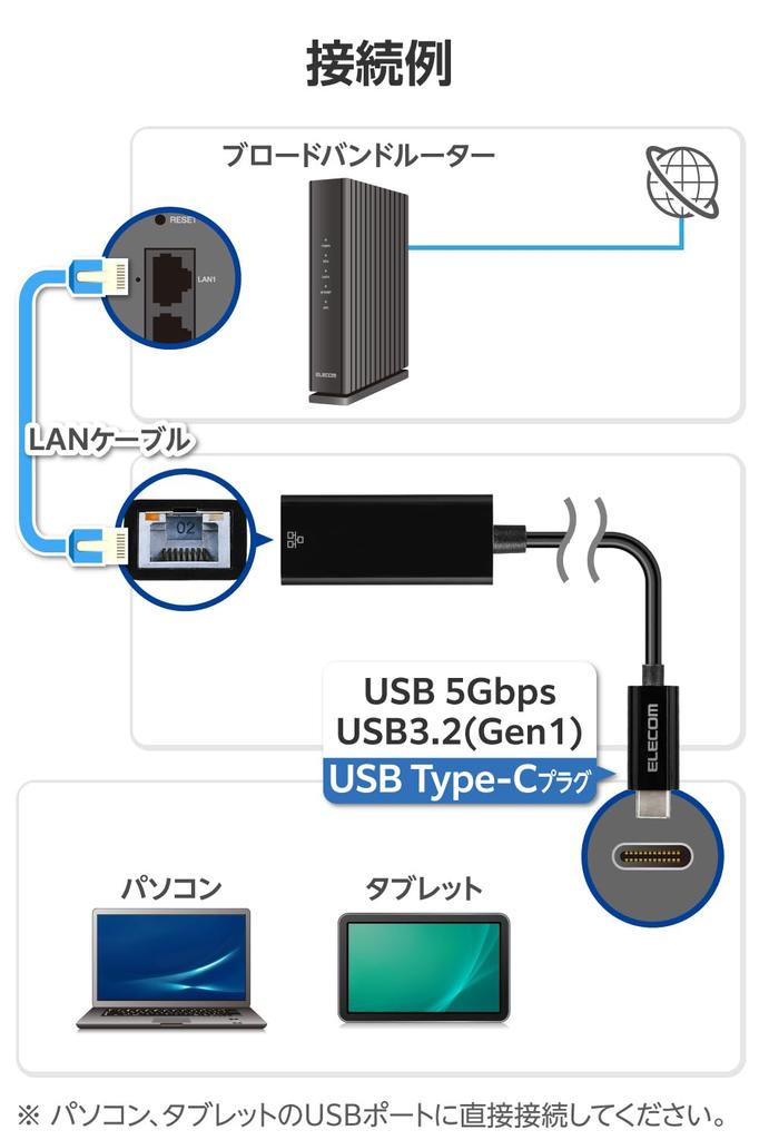 Elecom Wired LAN Adapter USB USB 5Gbps To RJ45 Compatible with Nintendo Black Type-C USB-C Switch/Windows/macOS EDC-GUC3V3E-B