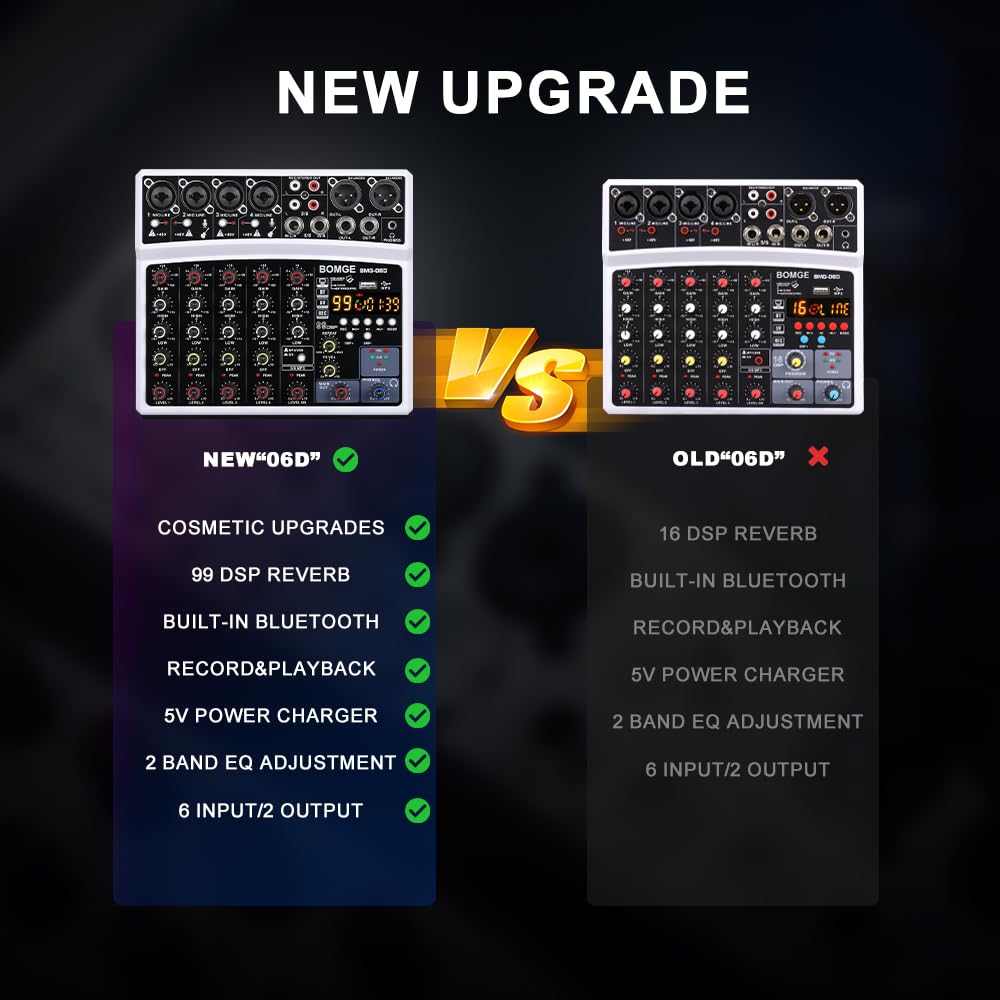 BOMGE DJ Audio Mixer with 48V Phantom 5V Power and 99 DSP Echo Effects for Live and Podcasts 6-Channel MP3, USB, Bluetooth, Power, Supply,