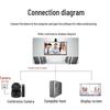 YSX 4K UHD PTZ Video Conferencing Camera (CN version)