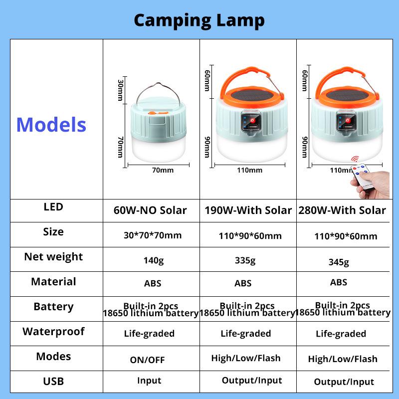 Waterproof USB Rechargeable LED Solar Tent and Camping Light for Outdoor, Emergency, and Night Market Use