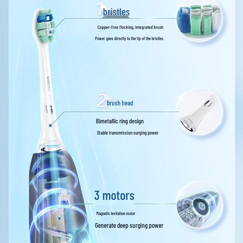 

Philips S1 Sonic Electric Toothbrush CN plug (adapter included)