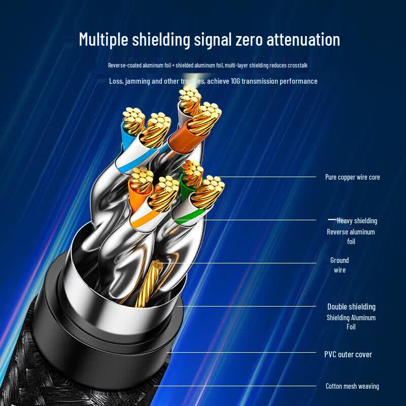 SAMZHE Cat7 Shielded Ethernet Patch Cable