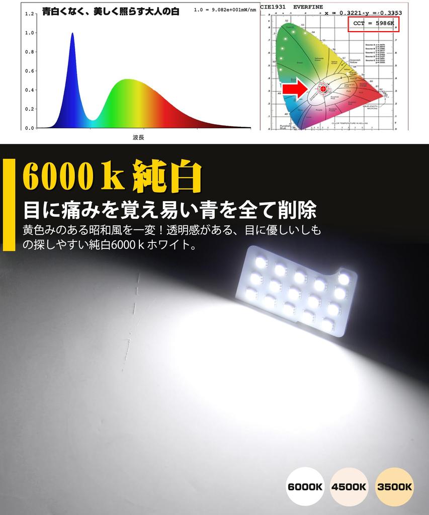 SINMAIT X-TRAILT33 LED Room Lamp LED Interior Light 6000k White for Nissan X-TRAILT33 Custom Parts Designed Exclusively for White SNT33R4.7 ~ Roo