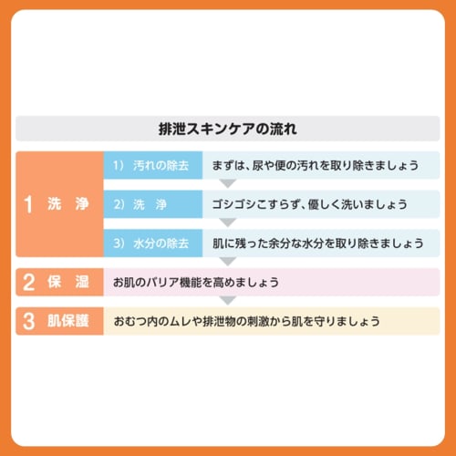 Habinurse Fragrance Fresh Moisturizing Whole Body Lotion, 300g, Milky Type, Anti-Drying, Additive-Free, Mildly Acidic, Envelops Odors with a Floral Sc