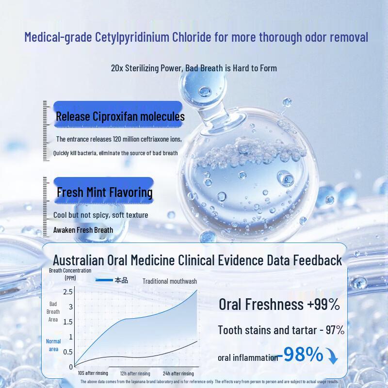 Layanana Australia Oral Rinse for Bad Breath