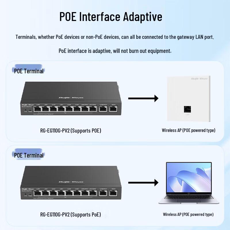 Ruijie RG-EG110G-P V2 8-Port Gigabit PoE Gateway Router with AC Controller (CN version)