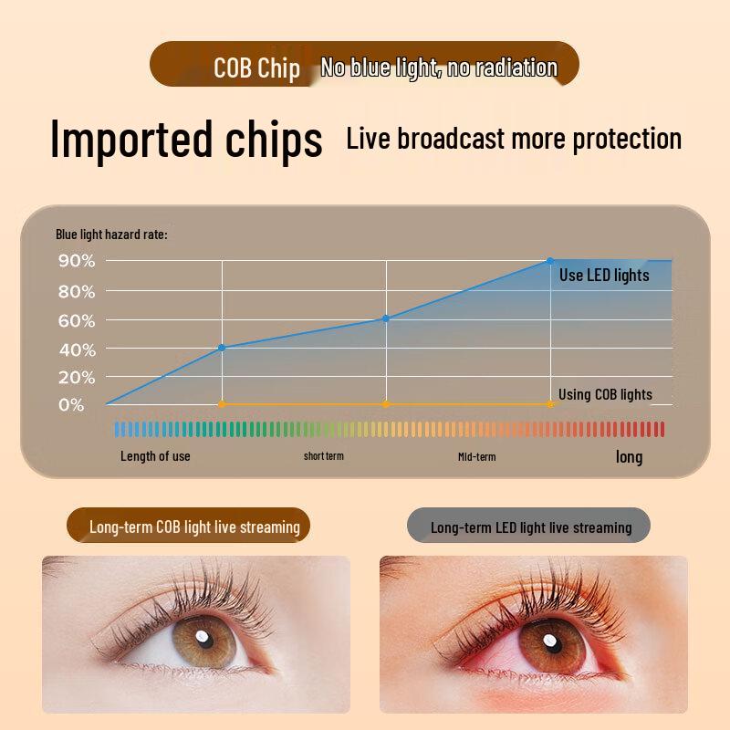 Beiyang Professional LED Photography & Live Broadcast Fill Light