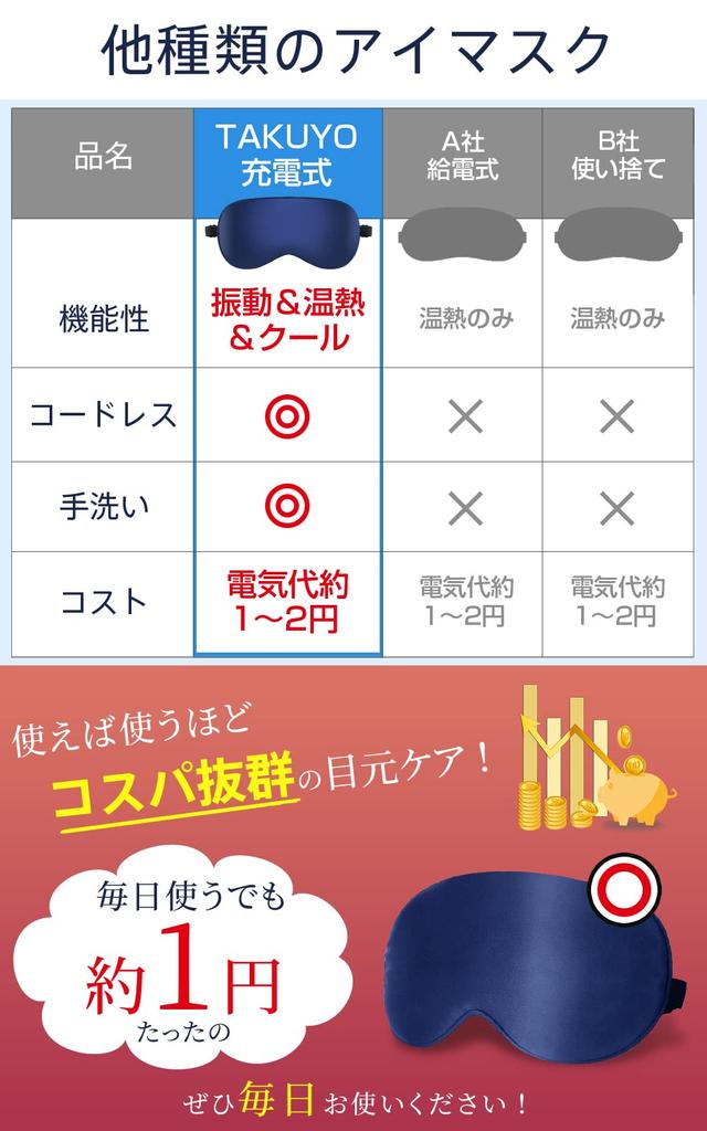 Rechargeable Eye 2025 New Eye Cordless and Cool Hot Eye Mask for Light Sleep 3 Temperature Adjustable No Birthday Day Japanese Instruction Manual