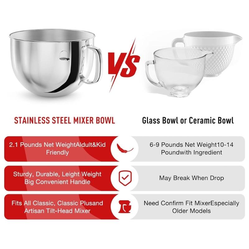 Stand Mixer Bowl Mixing Bowl Mixer Accessory Suitable for Stand Mixer