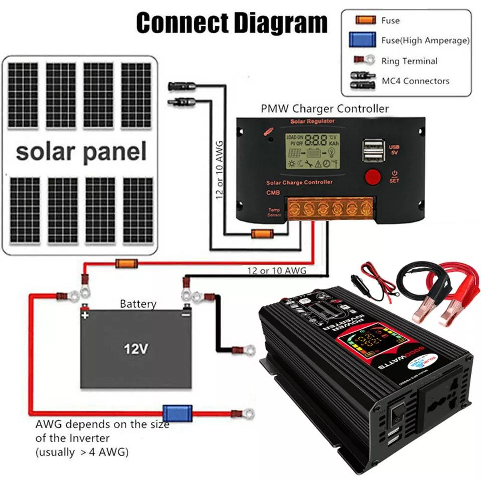 Kit Invertor și Panou Solar 6000W Încărcător Baterie 12V cu Controller 100A Generator Solar pentru Rulotă Sistem Grid 110V pentru Casă