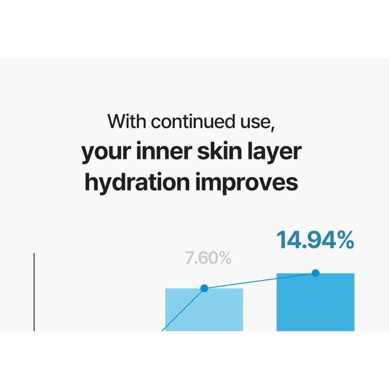 TORRIDEN DIVE-IN Low Molecular Hyaluronic Acid Cream