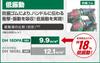 HiKOKI 18V Cordless Hammer Maximum Drilling Capacity 18mm Includes 2 and Drill, One-Hand Type, SDS-Plus Shank, (Concrete), DH18DPA(2XP), Batteries,