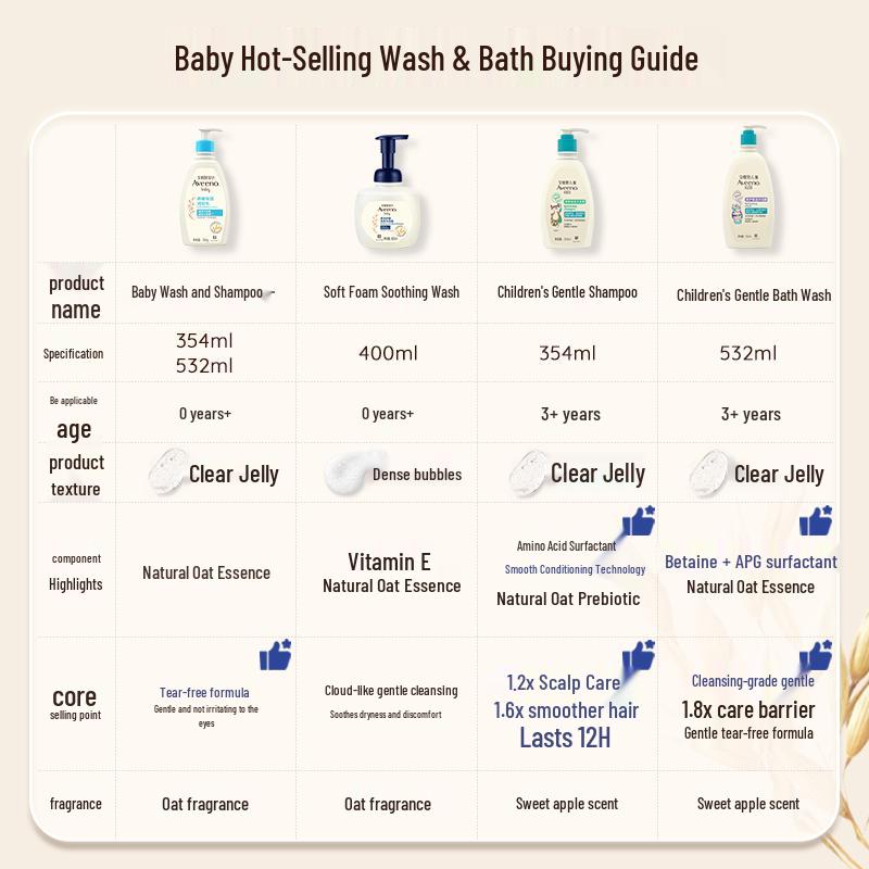 Aveeno Kids Hair & Body Care