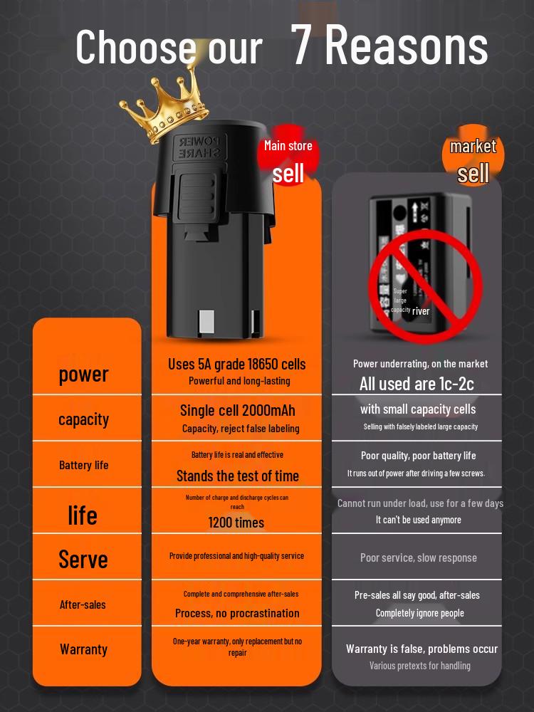 12-18V Universal Electric Drill & Screwdriver Charger with Pistol Grip