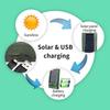 Solar Powered Ultrasonic Electronic Bird Repellent IP58 Waterproof Pigeon Deterr