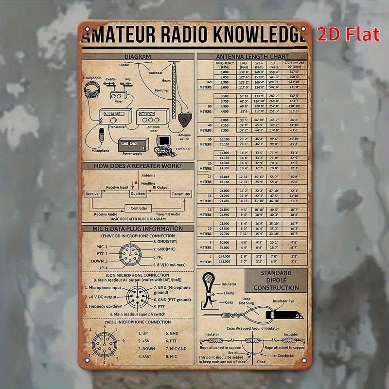 HD Tin Sign Amateur Radio Knowledge Vintage Retro Metal Tin Sign for Ham Radio Enthusiast Wall Decor 20x30cm(7.8x11.8inch)